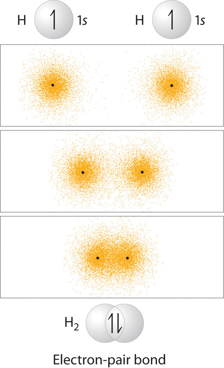 http://chemwiki.ucdavis.edu/@api/deki/files/38955/bacc115aa182c976fe4a6783899d6276.jpg